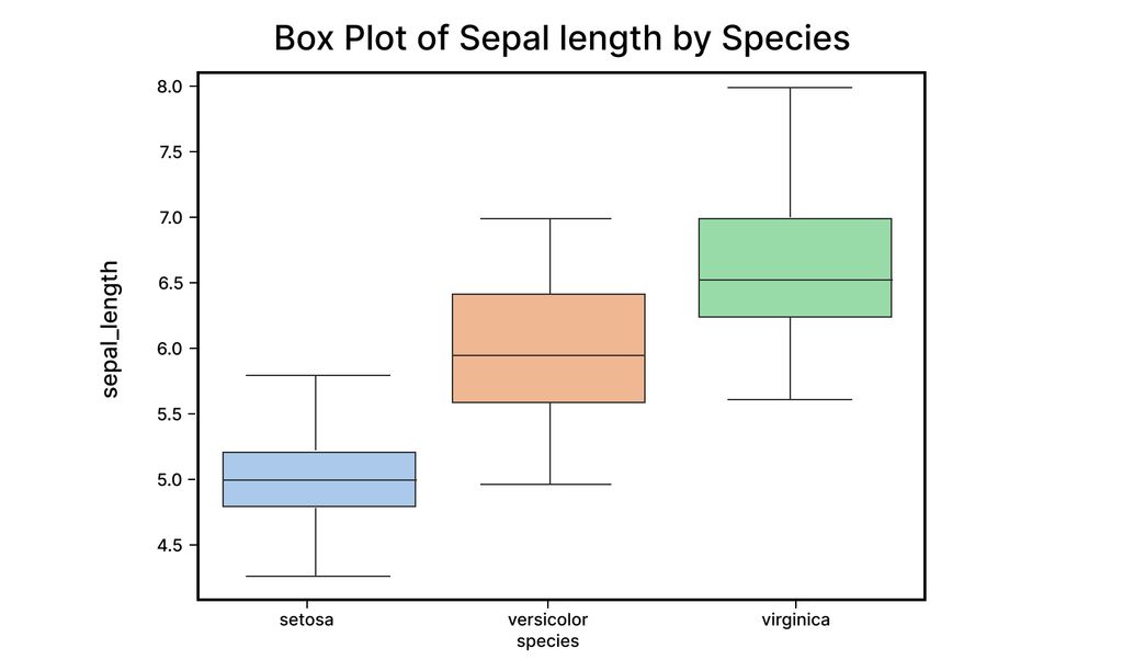 a feature image for sub section on box plot a type of visualization in a blog for data visualization using python